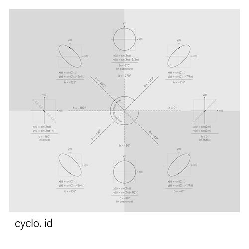 Cyclo.头像