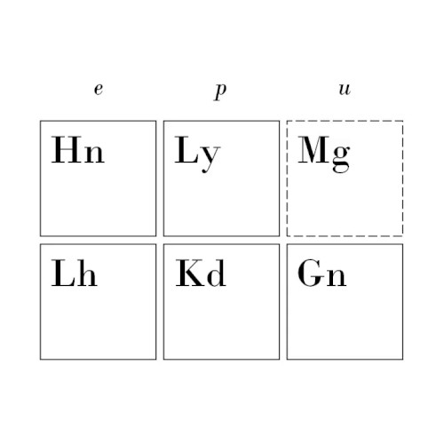 The Standard Model封面