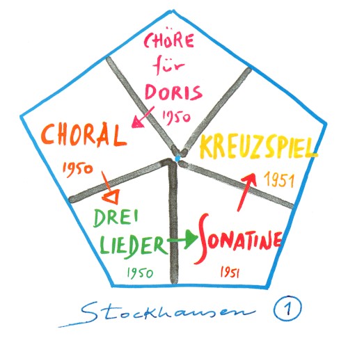 Stockhausen Edition no. 1: Chöre für Doris, Kreuzspiel, etc.封面