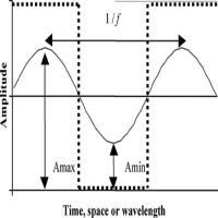 Transmitted Vibrations of Any Frequency封面